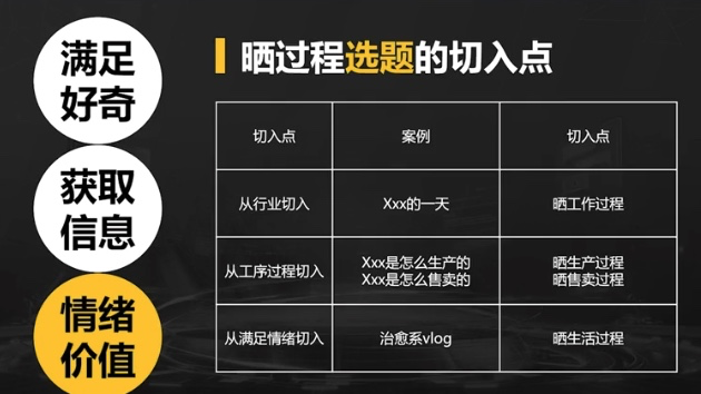 晒过程类型的视频三大特征