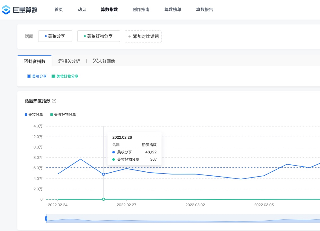 抖音选题技巧 带选题自查表 - 提升流量天花板-1