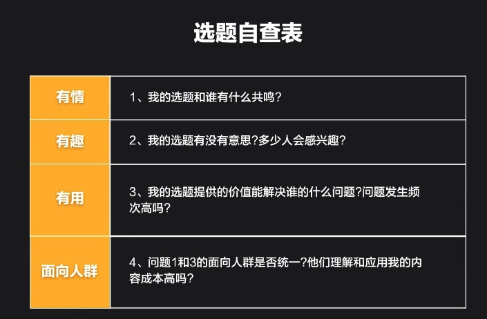 抖音选题自查表