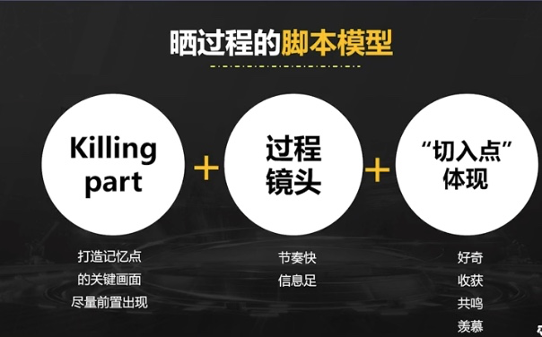 短视频晒过程的脚本模型