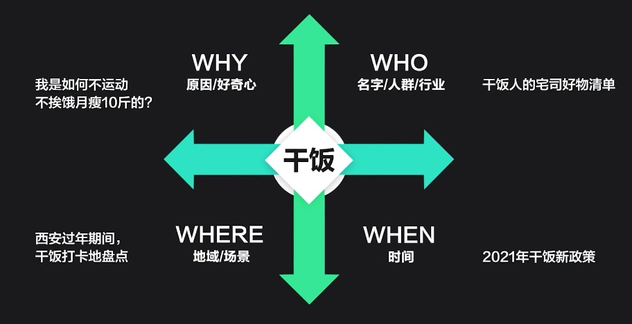 抖音快速成功打造的账号风格及人设 5个小建议-小七笔记