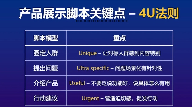 秀产品 - 抖音短视频脚本常用结构模型-1