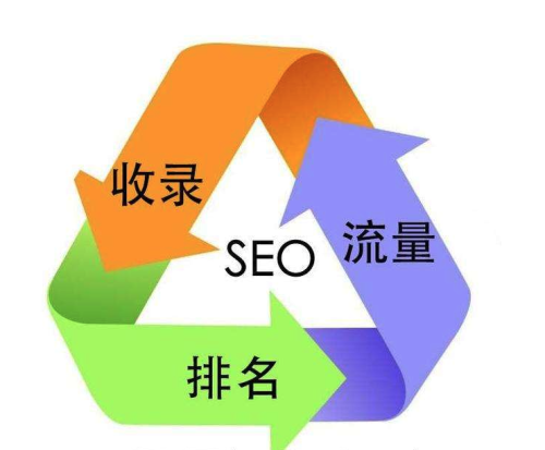 【SEO】网站URL优化建议-小七笔记