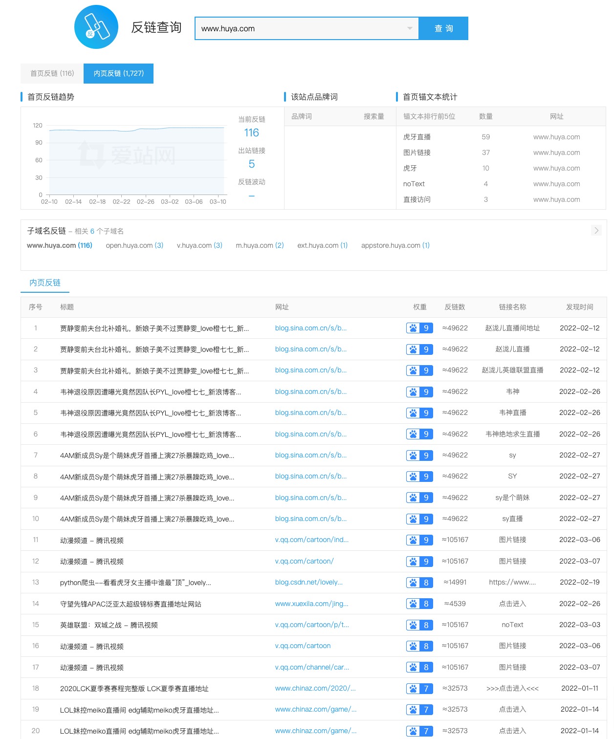 免费外链查询工具