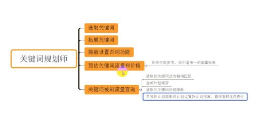 关键词规划师使用方法-小七笔记