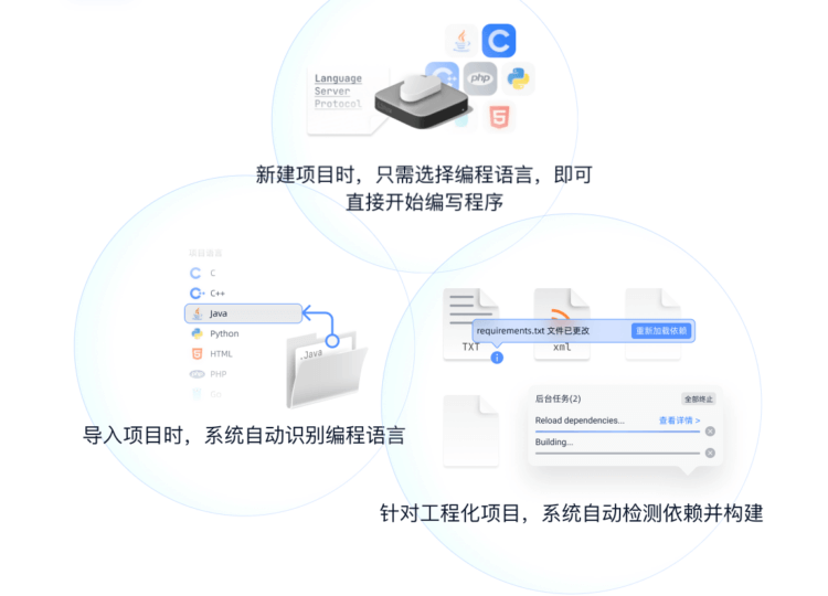 免费代码编辑器集成开发工具(IDE) - Lightly-小七笔记
