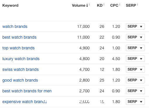 图片[7]-快速让网站排名进入谷歌首页-小七笔记