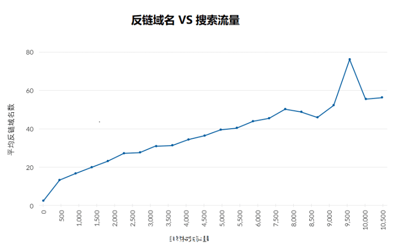 快速让网站排名进入谷歌首页-小七笔记