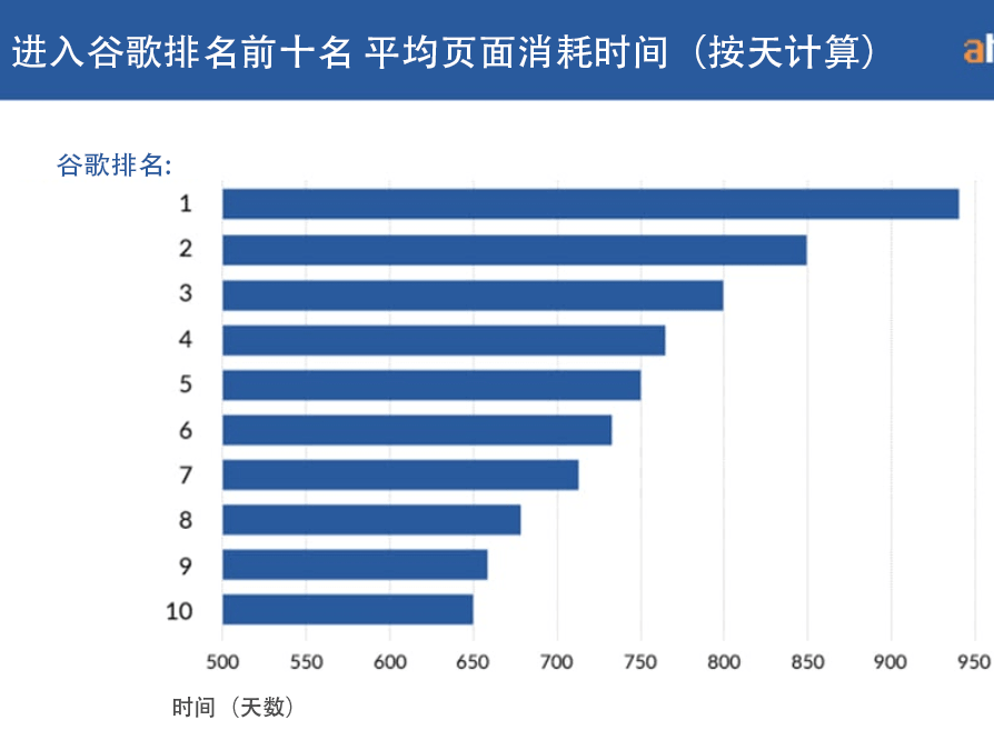 图片[10]-快速让网站排名进入谷歌首页-小七笔记