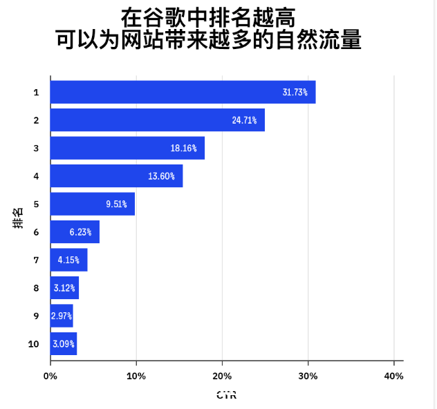 图片[2]-Google SEO基础：新手SEO成功指南-小七笔记