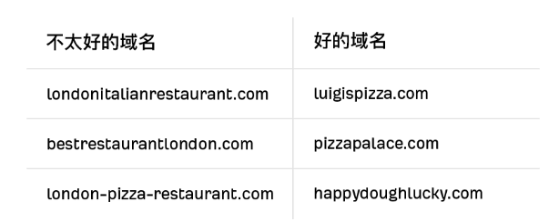 图片[1]-SEO 初期设置 – SEO基础-小七笔记