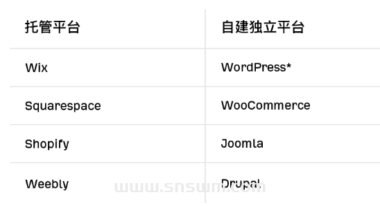 图片[2]-SEO 初期设置 – SEO基础-小七笔记