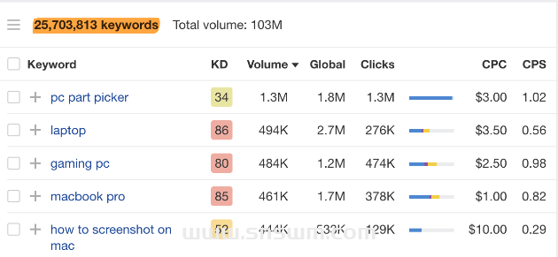 图片[1]-4个步骤学习SEO怎样做-小七笔记