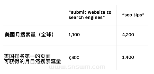 图片[2]-4个步骤学习SEO怎样做-小七笔记