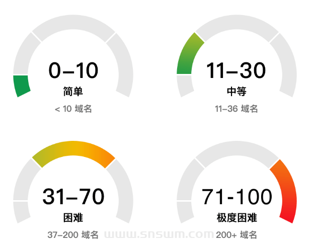 4个步骤学习SEO怎样做-小七笔记