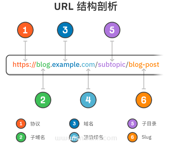 图片[7]-4个步骤学习SEO怎样做-小七笔记