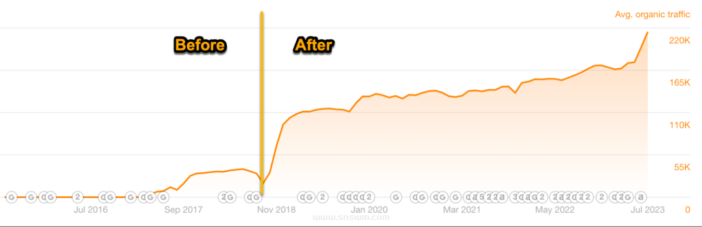图片[2]-什么是SEO中的搜索意图？如何优化-小七笔记